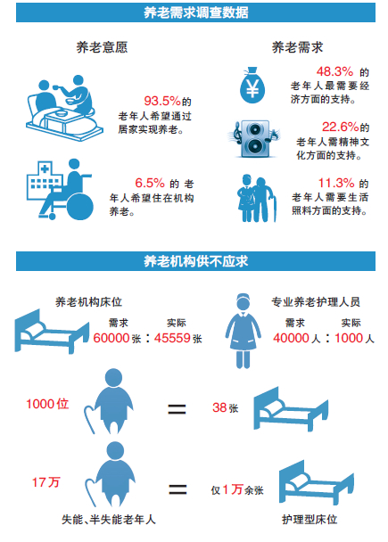 温州老年人口_温州乐园(3)