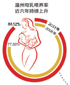 哺乳期妈妈享有这些权利 授乳假你请了吗