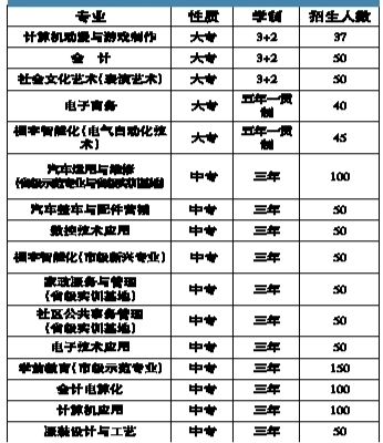 2014年平阳县职业中等专业学校招生计划