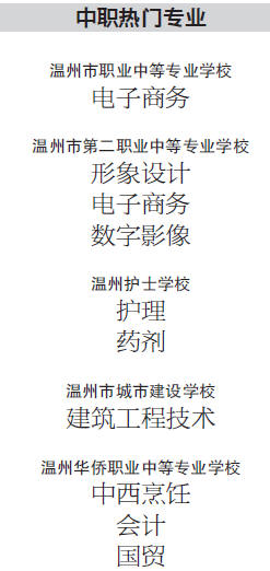 温州中等职业学校排名_温州中等职业学校_温州中等职业学校怎么样