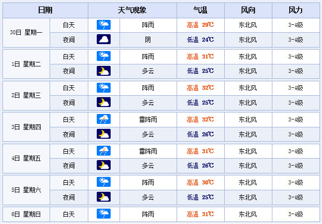 温州一周天气预报(6月30日-7月6日) _知天气