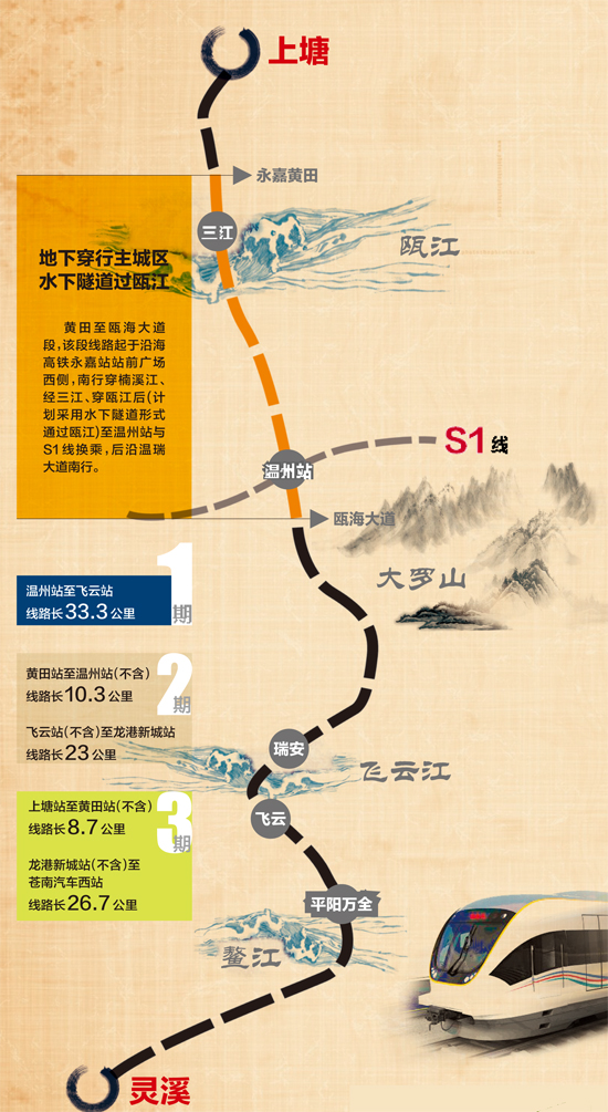 s3线可行性评审:水下隧道过瓯江 地下穿温州城区