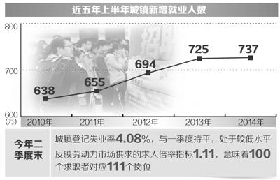 城镇人口数量_中国城镇人口