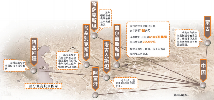 “新丝绸之路”上快走一步的温州人