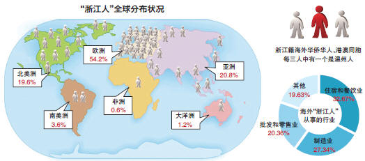 海外华人人口_世界最新华侨华人人口分布图 世界华侨华人的现在概况是什么样(2)