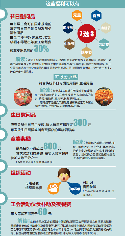 职工福利怎发 选3个节日发慰问品粽子月饼可以