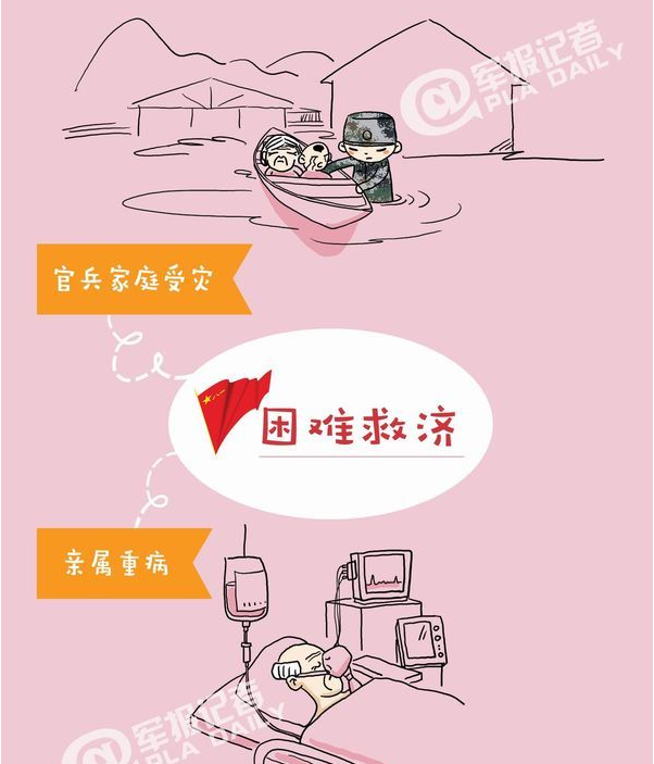 Q萌漫画解读军队正当福利这些有!ipadrar漫画图片