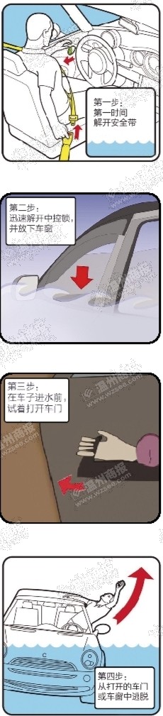 车子深夜坠河四人被困 看司机如何逃生化险为夷的
