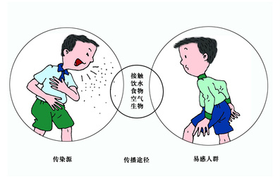 浙江省疾控4月健康提醒:预防麻疹 关注疫苗接种