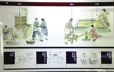 传统造纸专题展示馆:纸的前世今生