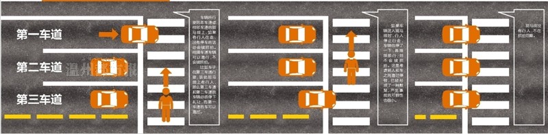 斑马线前“车不让人”？ 四连拍将罚100元扣3分！