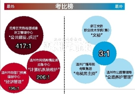 温州招聘管理_2018年温州市铁投集团系统面向社会公开招聘工作人员71人公告