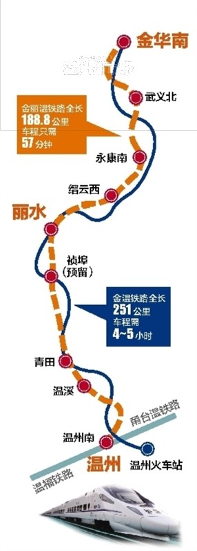 金丽温铁路6月底铺轨到温 温杭车程将减至2小时