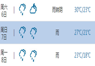 2015高考气象台：温州天气预报(6月7日-8日)