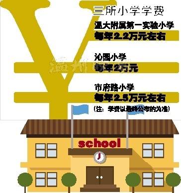 温州市区小学排名_2020年温州市蒲鞋市小学(集团)招生公告(2)