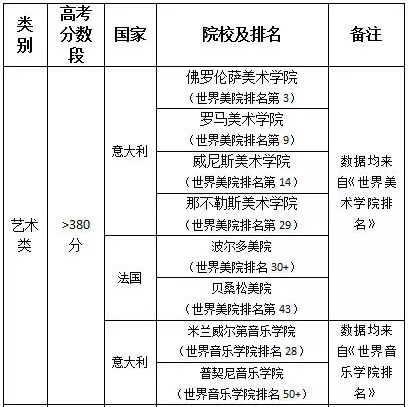 这些国外大学认可高考成绩:重要但非唯一标准