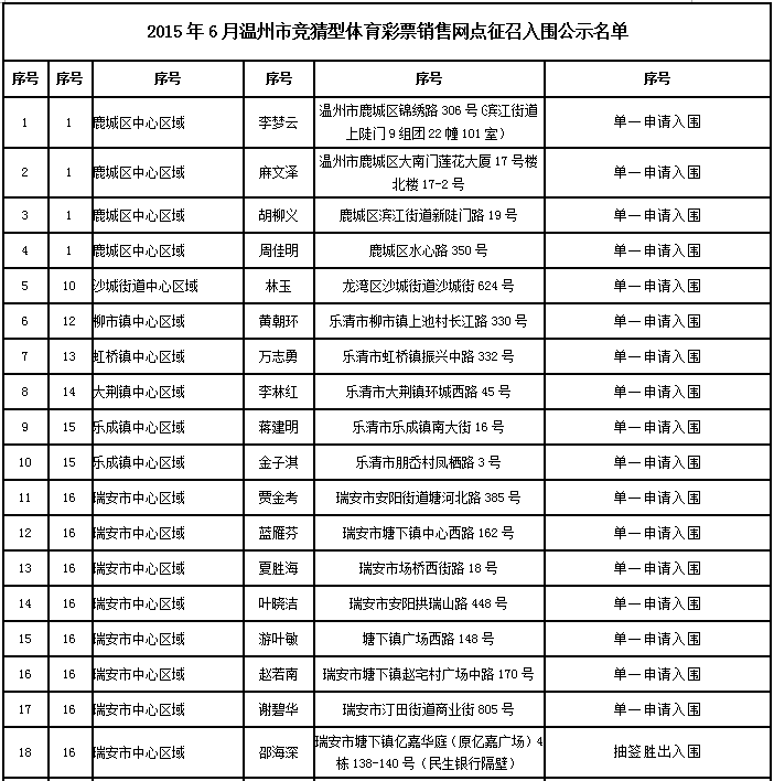 2015年6月份温州竞猜型体育彩票销售网点征召