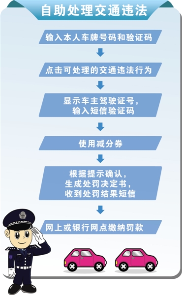 交警有新服务 加微信做题目,可减违章扣分 - 温