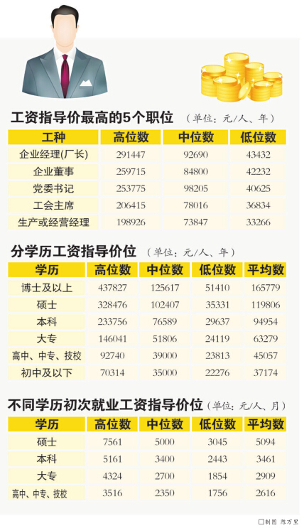 广东外语外贸大学_温州外贸收入(2)