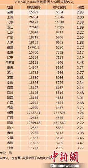 温州一家人_温州人均可支配收入(2)