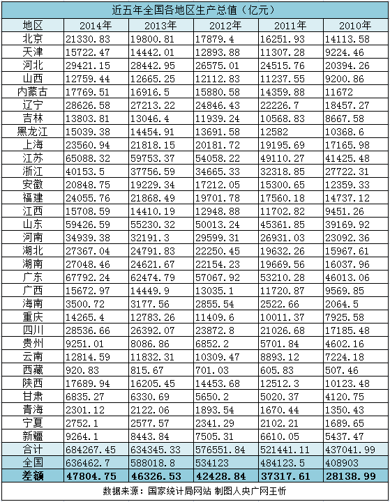 温州上半年gdp_温州云顶草上世界