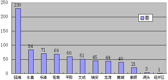 永嘉三江GDP_永嘉世贸中心全城送冰 展厅7.23盛大启幕(3)