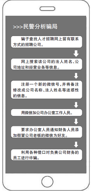 “我是你领导”骗局升级 温州两家企业被骗96万元