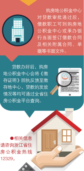 9月1日起 温州人可在省内用公积金贷款购买房