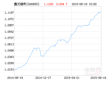 下半年股市可谓风起云涌 纯债基金身手稳健