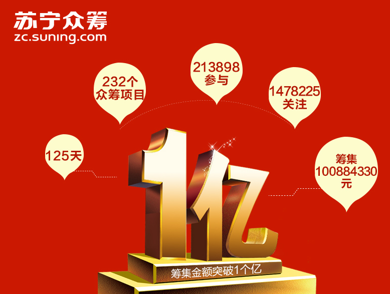 4个月,苏宁众筹筹资v电脑亿元电脑wps电子建大关档步聚图片