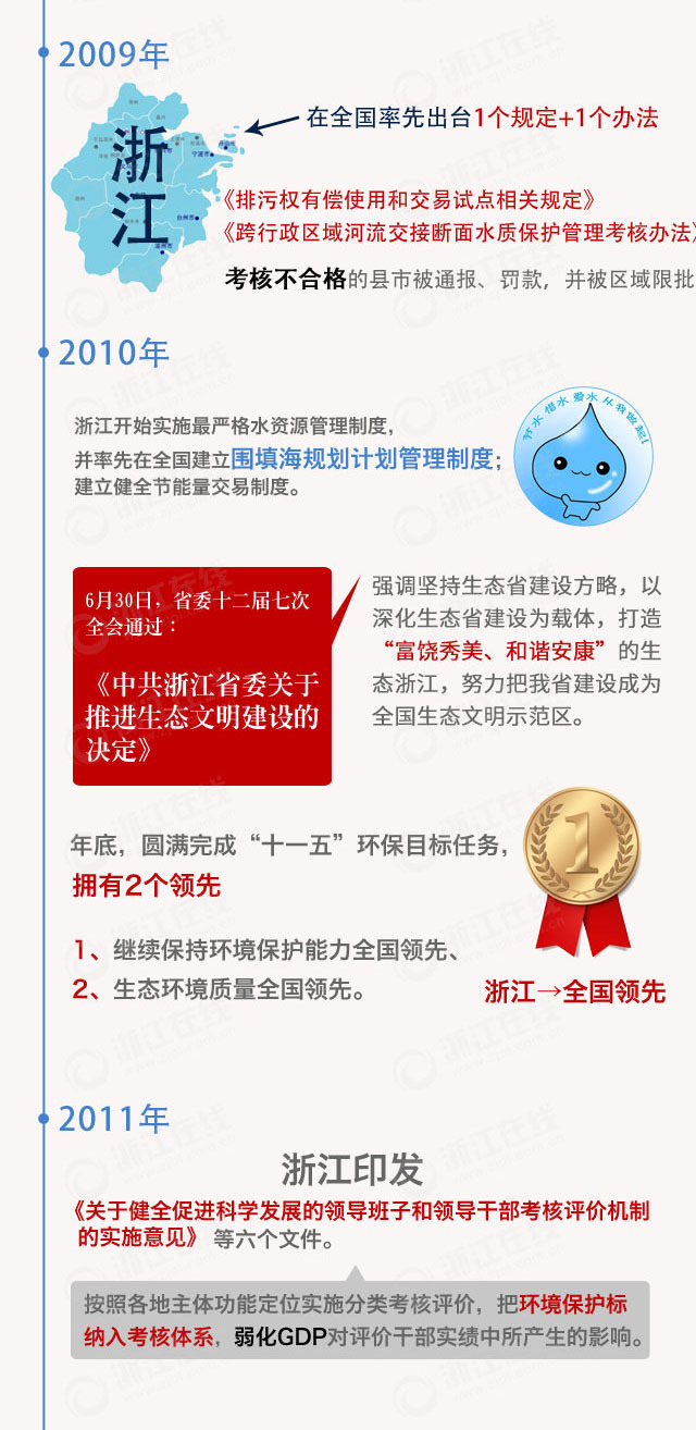 习大大的“两山”论 你真的懂吗?_国内新闻_温州网