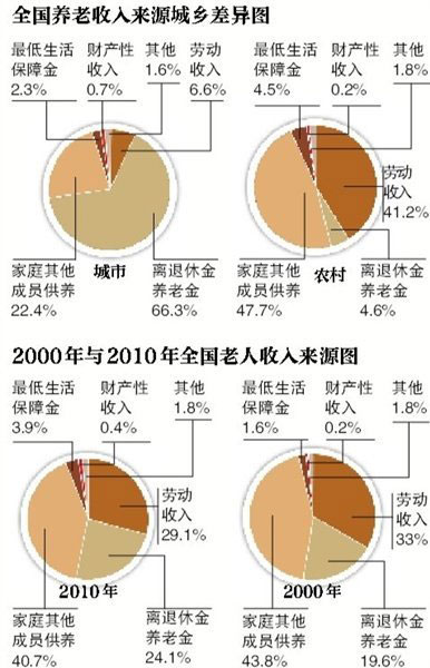 中国平均人口寿命_人口平均预期寿命(2)