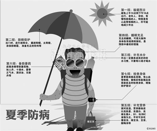 温州收治两例热射病患 他们体温超过41℃