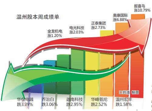 股市强震：夫妻亏了辆奥迪 老股民说亏5%不介意