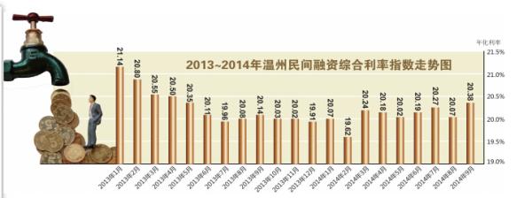 走向全国的"温州指数 为利率市场化投石问路