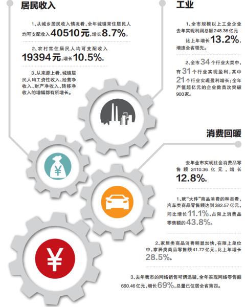 去年gdp增速全市第一_湾区原年人,春节的最in玩法,跟着方直就对了