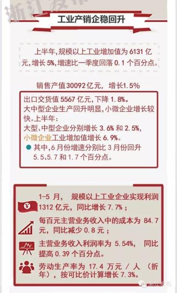中国gdp经济增长图_2018浙江经济gdp(2)