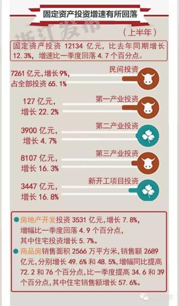 浙江经济总量增速_浙江经济生活频道图片