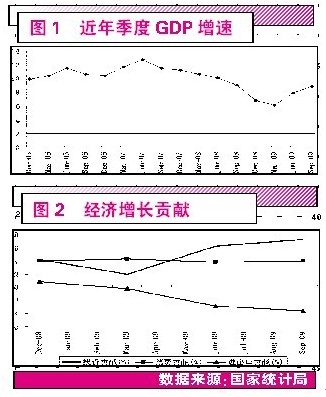 贸易对GDP增长的影响_老龄化对全球gdp影响