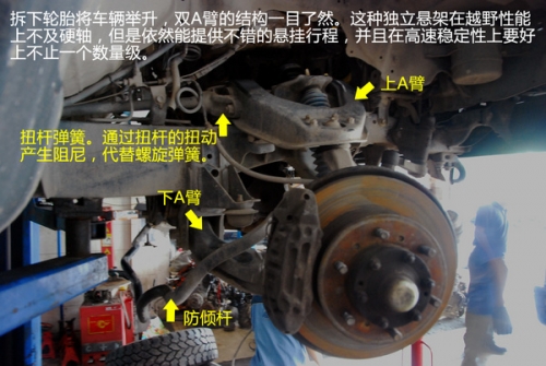 因此我们现在所熟知的三菱pajero在1979年率先采用前双a臂悬架 扭杆