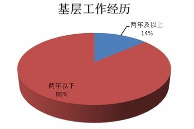 基层工作条件差 7S6RFMP7_2.jpg