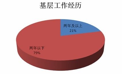 云南人口比例_黑河和云南腾冲人口比重取决于什么(2)