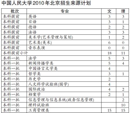 中国本科以上人口_东莞 本科以上外地人购房只有学历证书不认可(2)