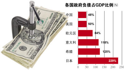 2021中国总负债占gdp_高盛:去年中国zf总负债约占GDP的一半