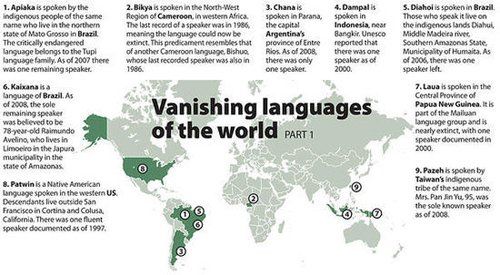 联合国发布全球濒危语言地图18种面临灭绝