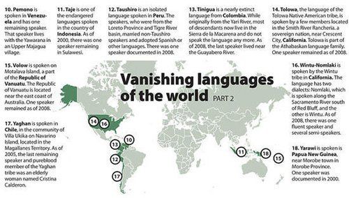 联合国发布全球濒危语言地图18种面临灭绝