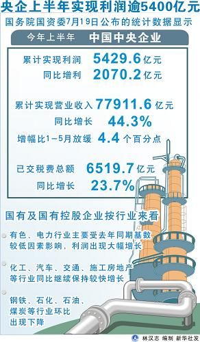 收入证明_央企营业收入利润率