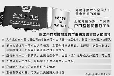 人口户籍信息查询_长春市中小学招生网上报名今日开始 日程提醒 报名流程您(2)