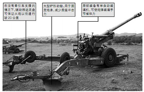 兵器图纸:日本自卫队的主力榴弹炮