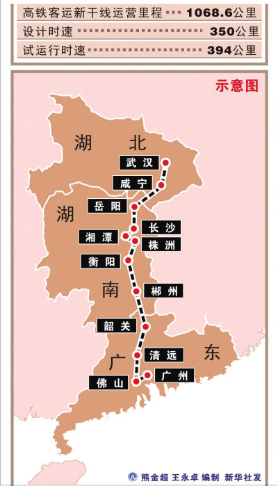 武广高铁开通一周年加速鄂湘粤地区经济融合